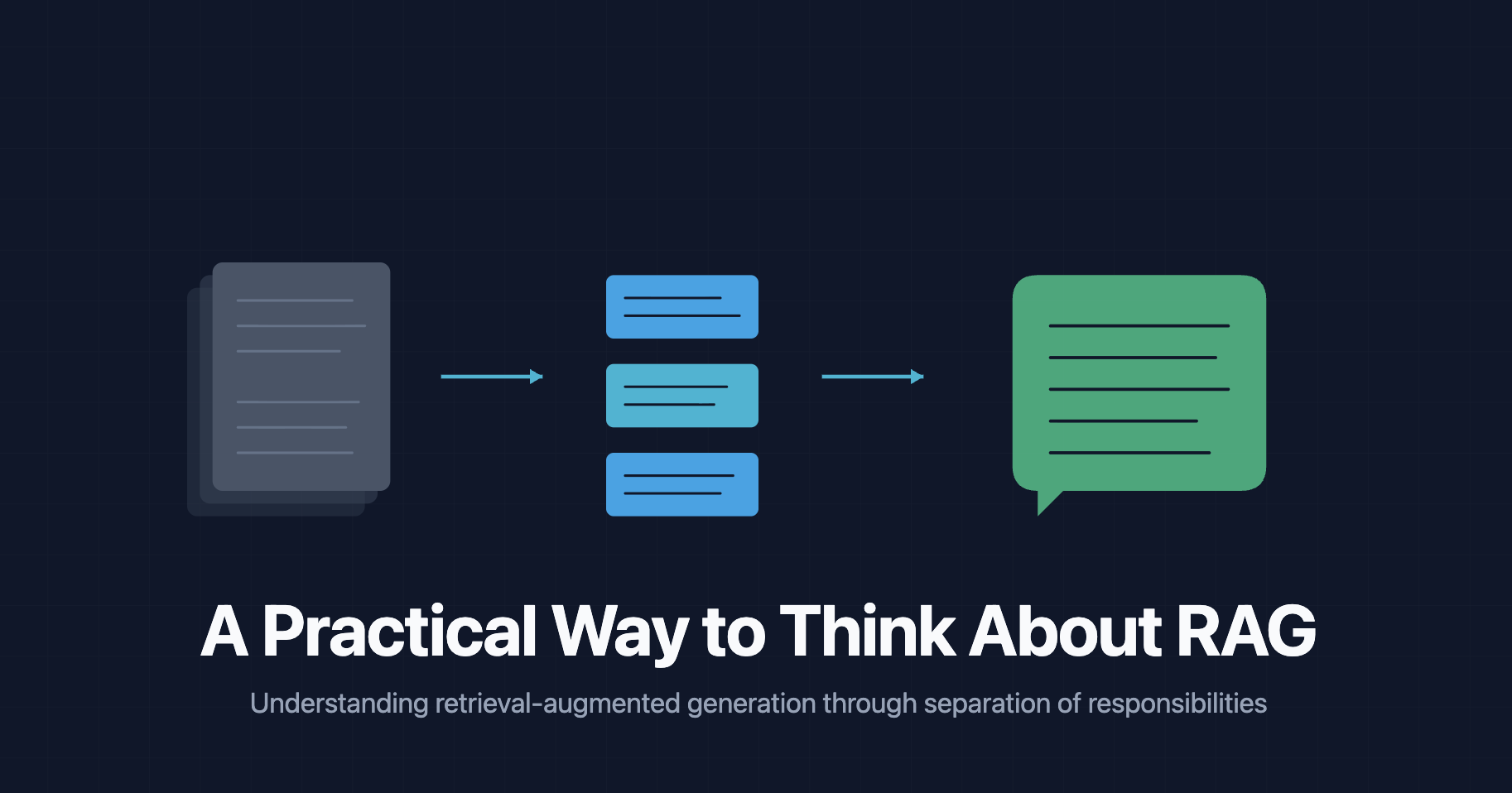 A Practical Way to Think About RAG